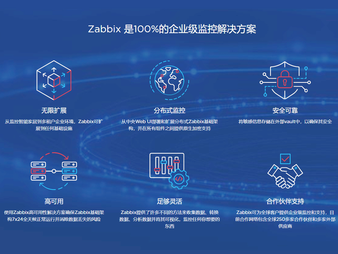 Zabbix企業級開(kāi)源監控服務